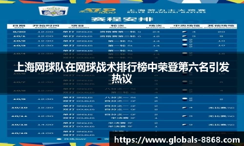 上海网球队在网球战术排行榜中荣登第六名引发热议